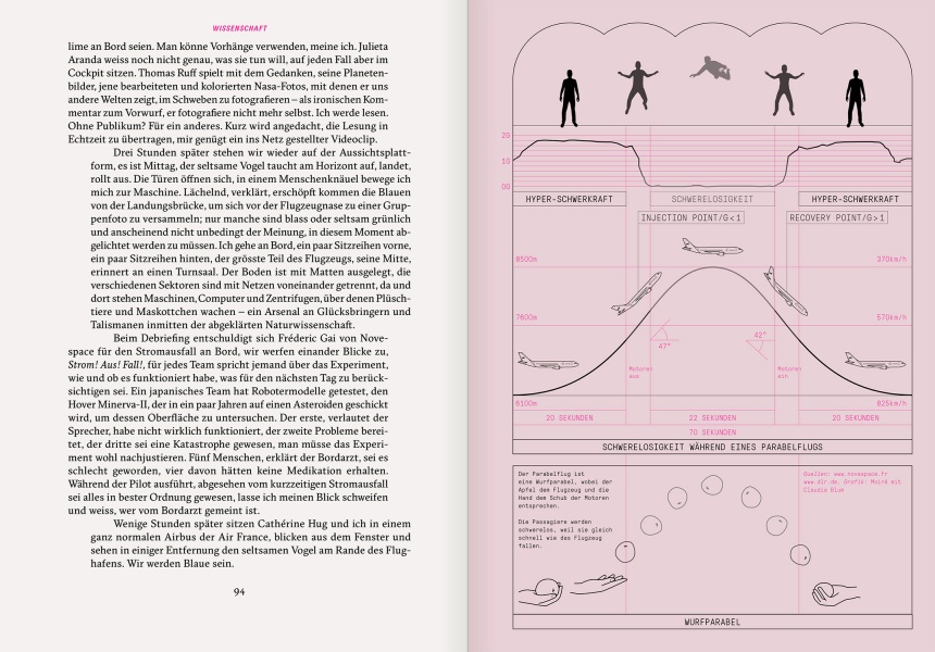 Reportagen #08 Infographic Flug