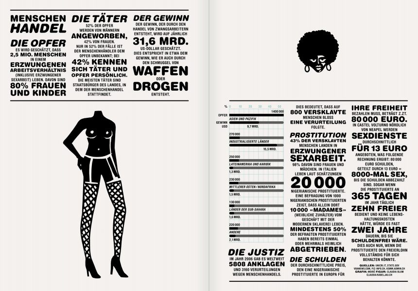Reportagen #06 Infographic Frauenhandel