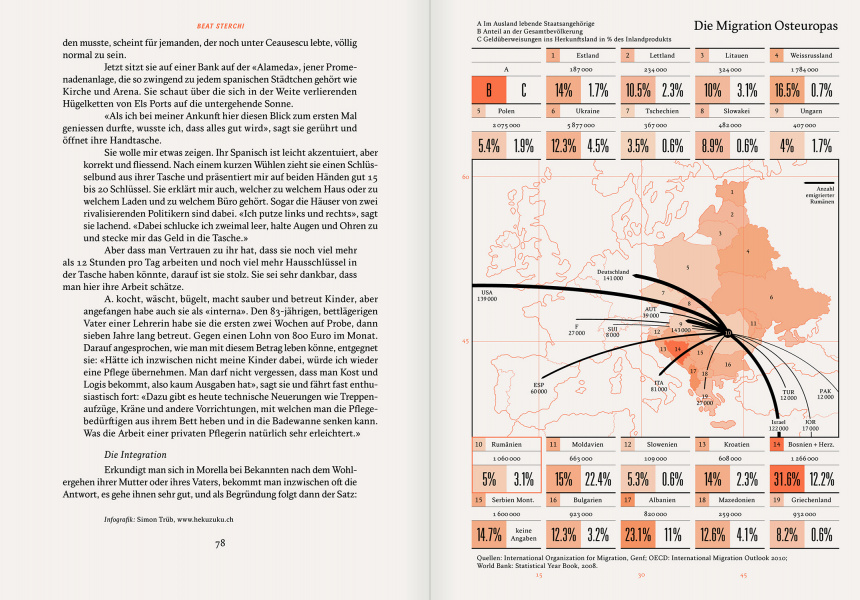 Reportagen #01 Infographic Migration